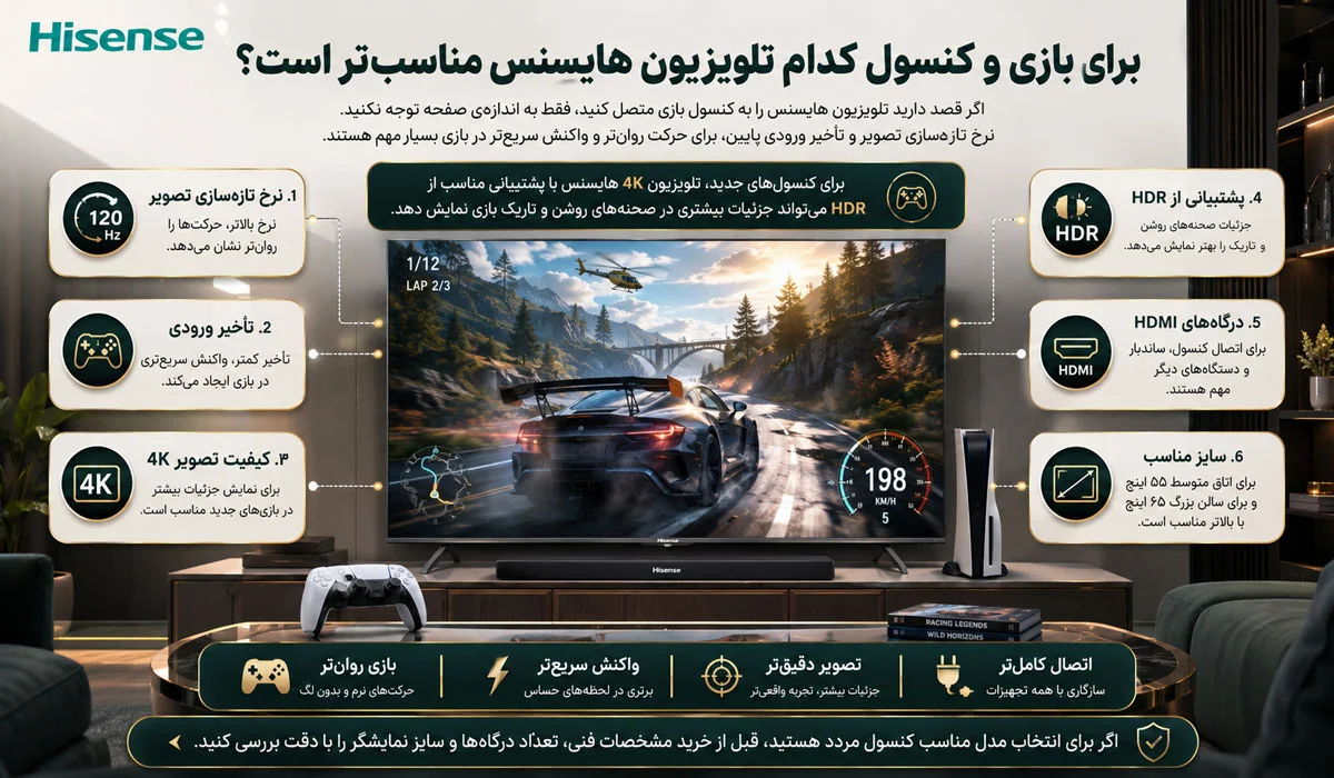 برای بازی و کنسول کدام تلویزیون هایسنس مناسب‌تر است