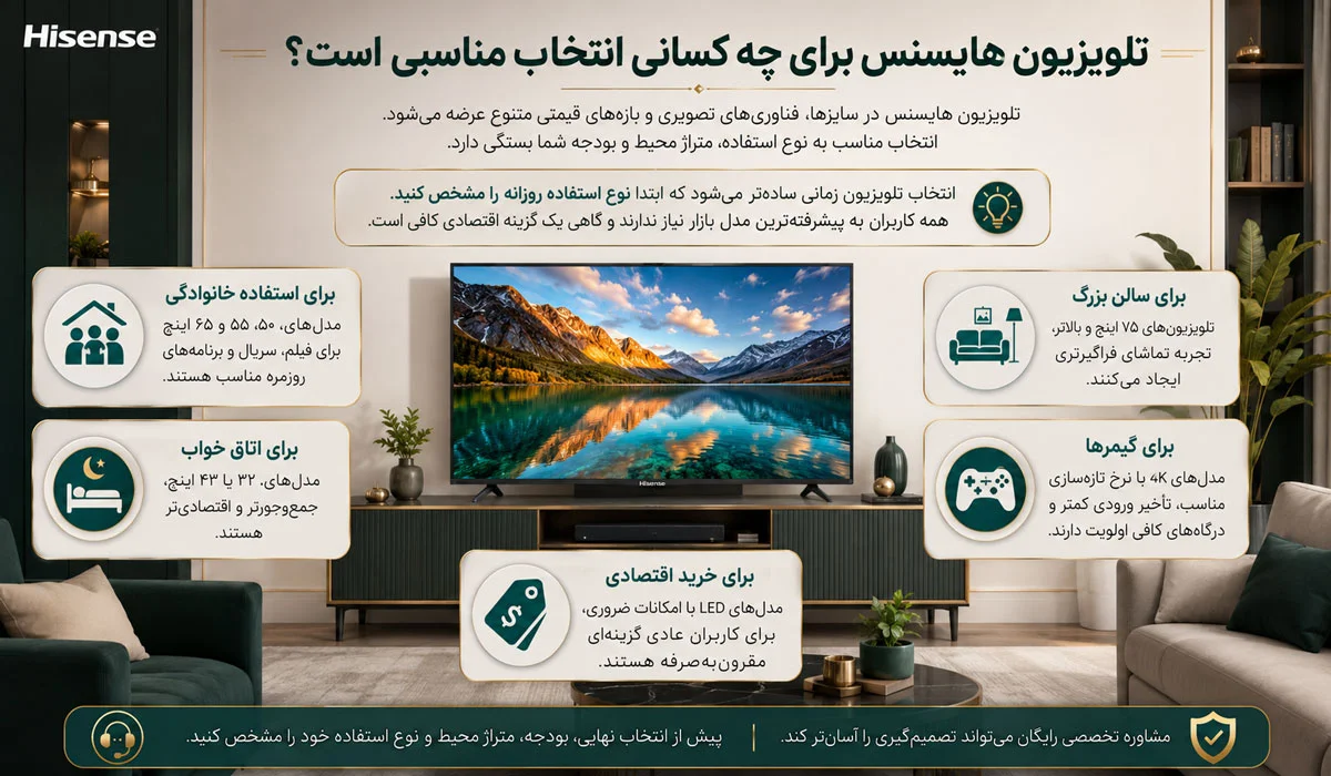تلویزیون هایسنس برای چه کسانی انتخاب مناسبی است