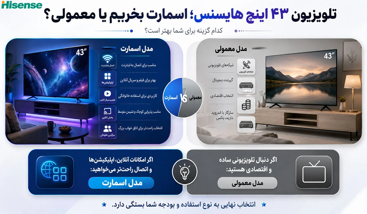 تلویزیون ۴۳ اینچ هایسنس اسمارت بخریم یا معمولی