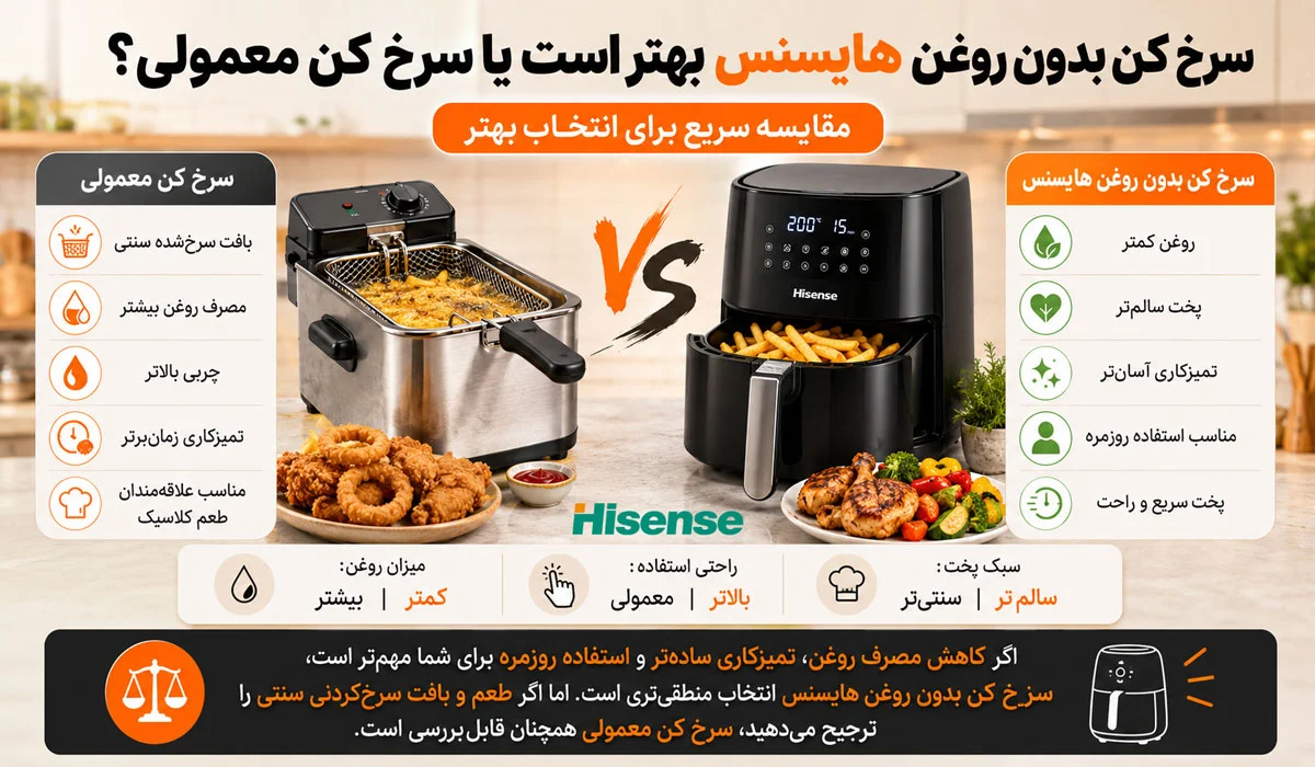 سرخ کن بدون روغن هایسنس بهتر است یا سرخ کن معمولی