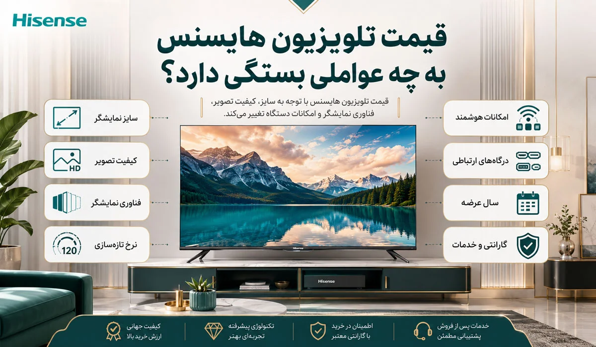 قیمت تلویزیون هایسنس