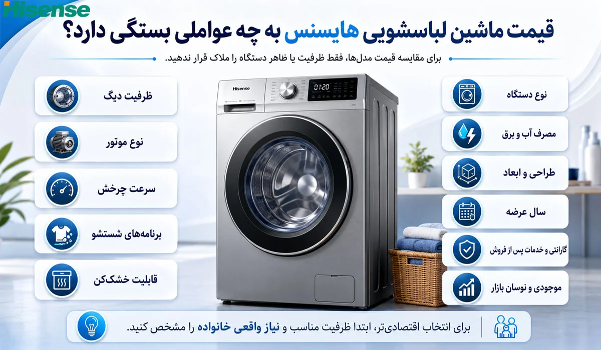 قیمت ماشین لباسشویی هایسنس به چه عواملی بستگی دارد
