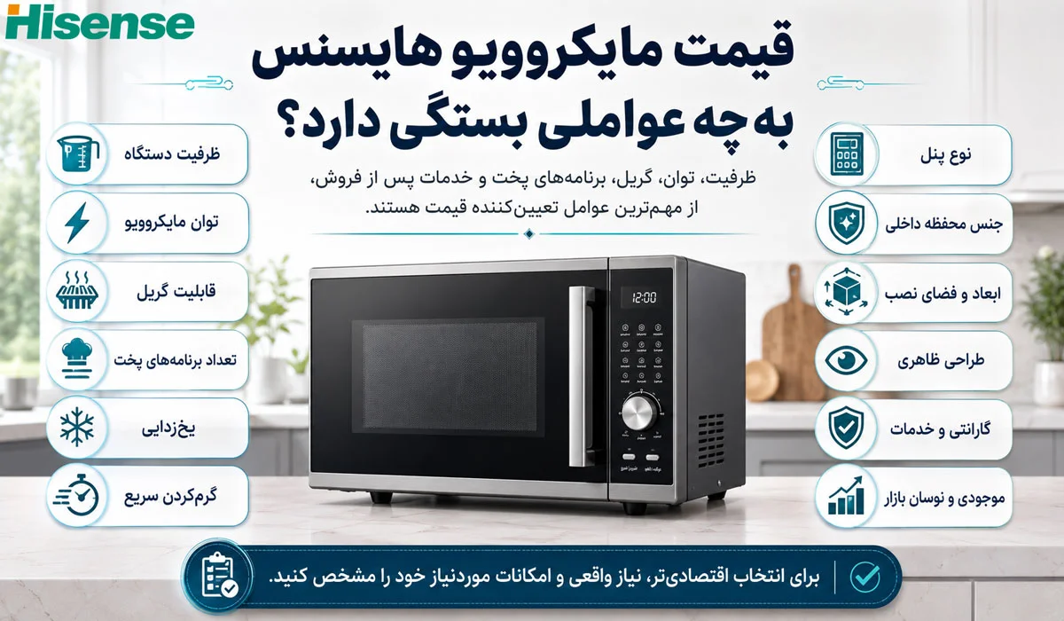 قیمت مایکروویو هایسنس به چه عواملی بستگی دارد