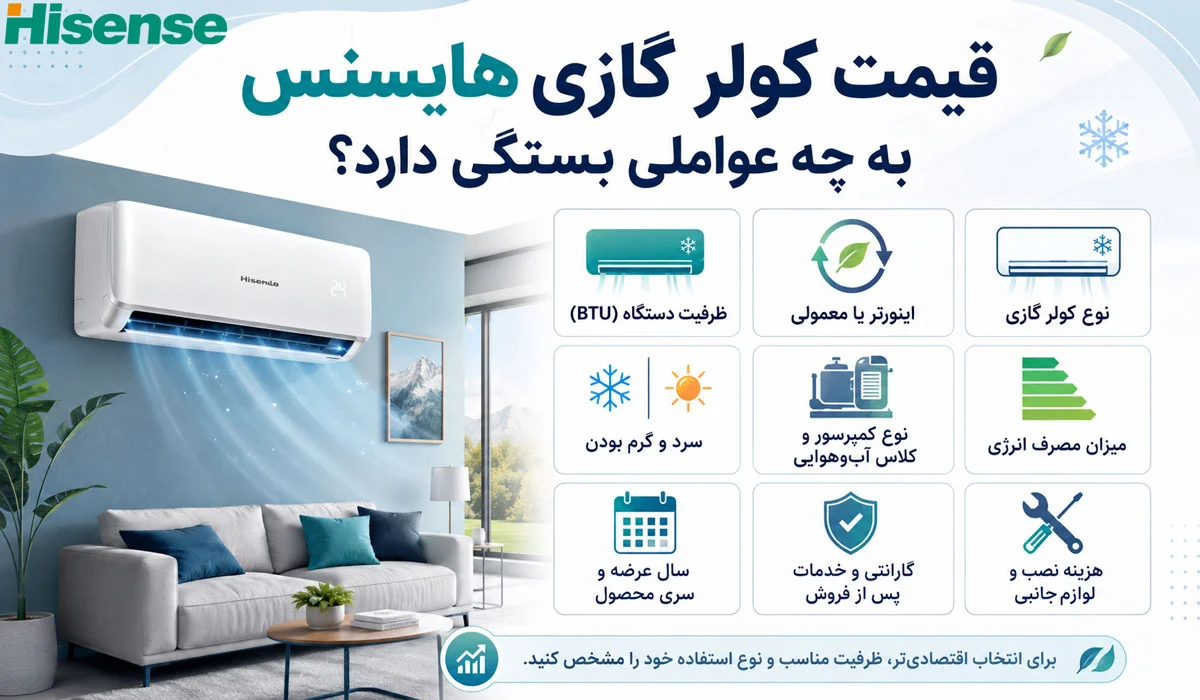 قیمت کولر گازی هایسنس به چه عواملی بستگی دارد