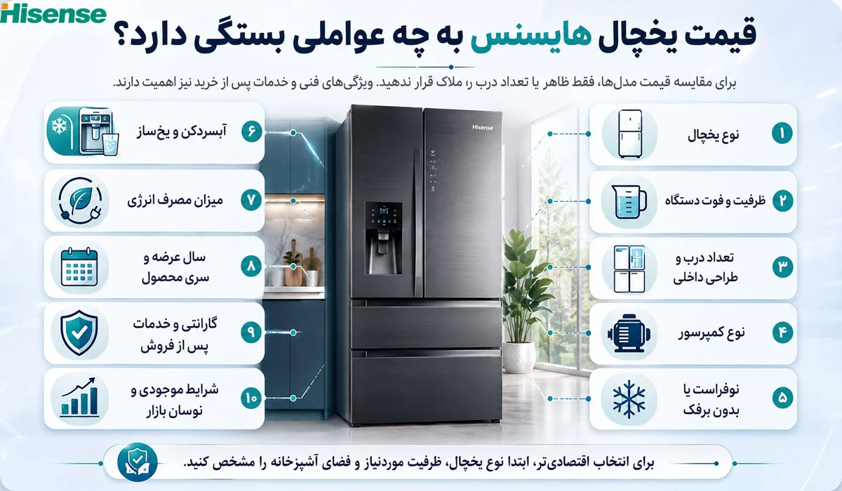 قیمت یخچال هایسنس