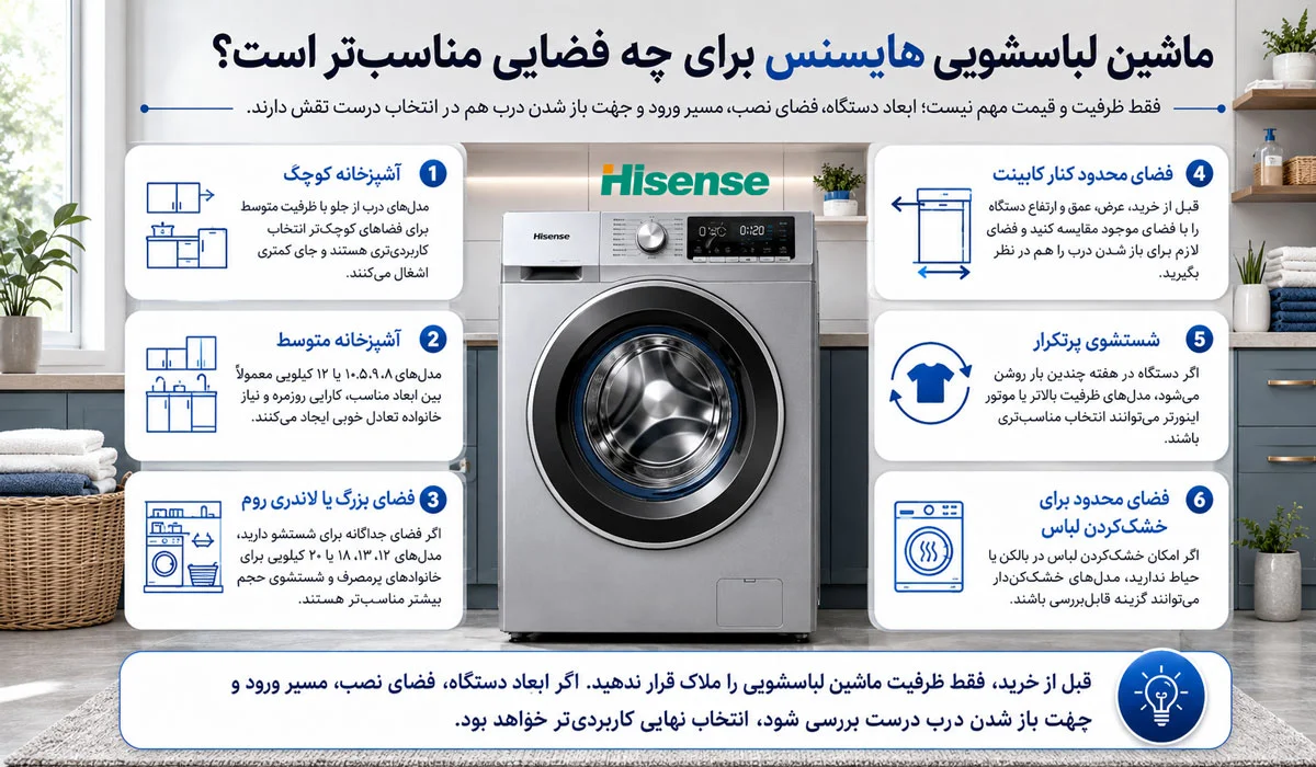 ماشین لباسشویی هایسنس برای چه فضایی مناسب‌تر است