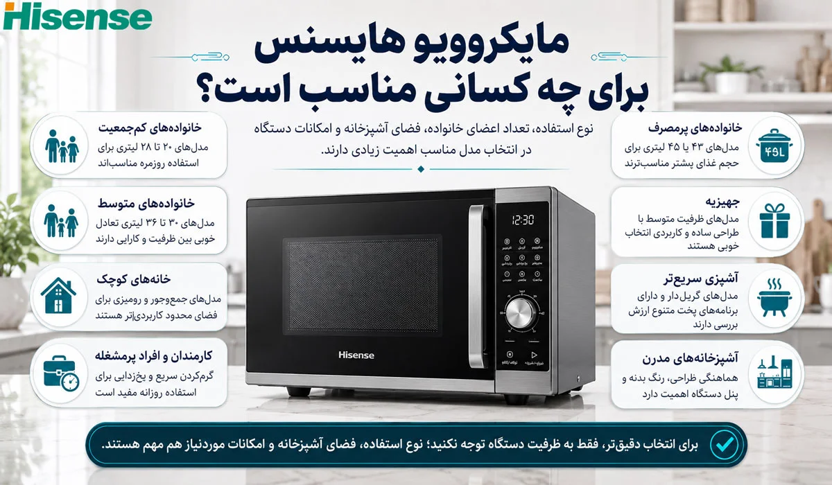 مایکروویو هایسنس برای چه کسانی مناسب است