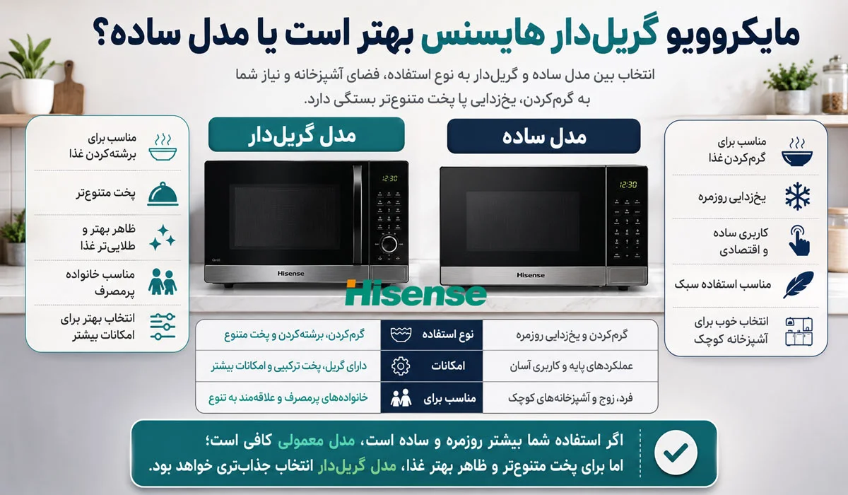 مایکروویو گریل‌دار هایسنس بهتر است یا مدل ساده