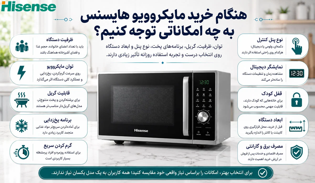 هنگام خرید مایکروویو هایسنس به چه امکاناتی توجه کنیم