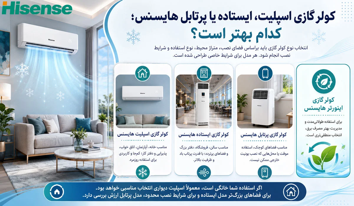 کولر گازی اسپلیت، ایستاده یا پرتابل هایسنس؛ کدام بهتر است