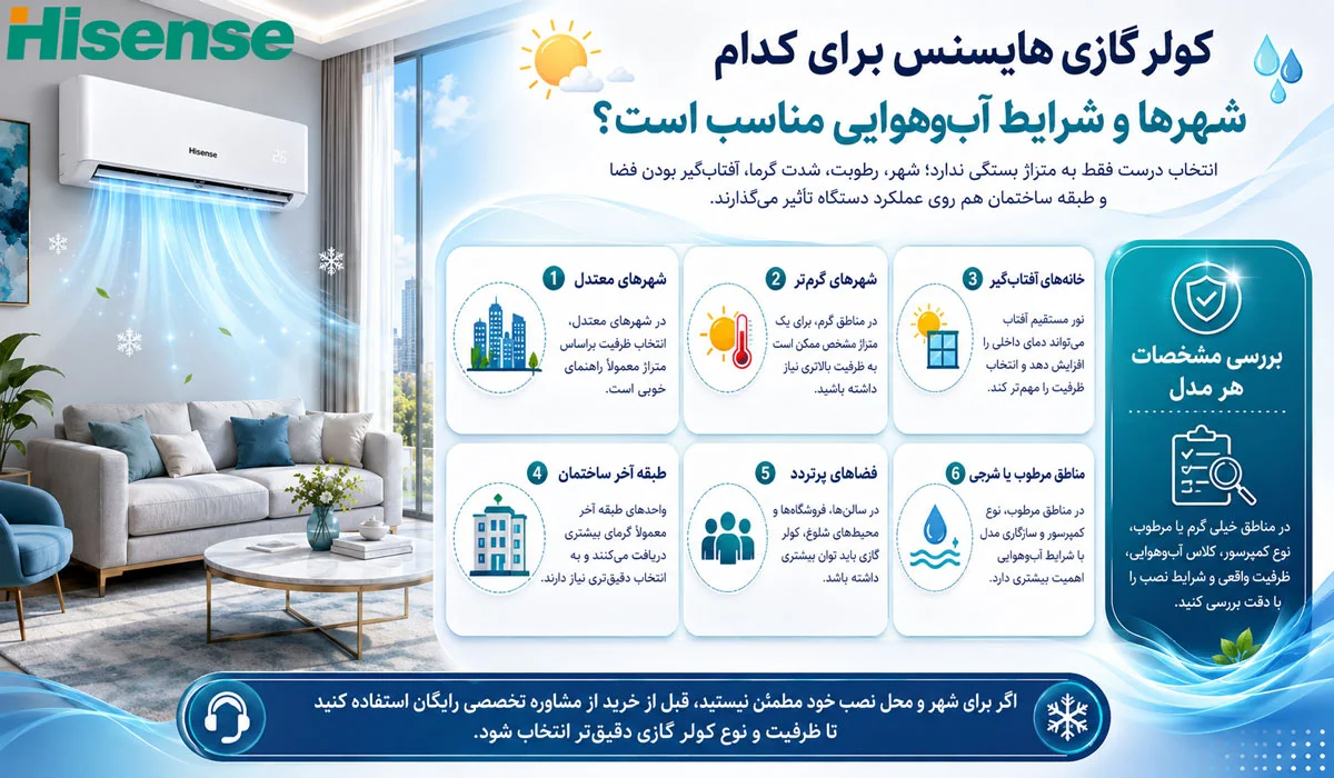 کولر گازی هایسنس برای کدام شهرها و شرایط آب‌وهوایی مناسب است