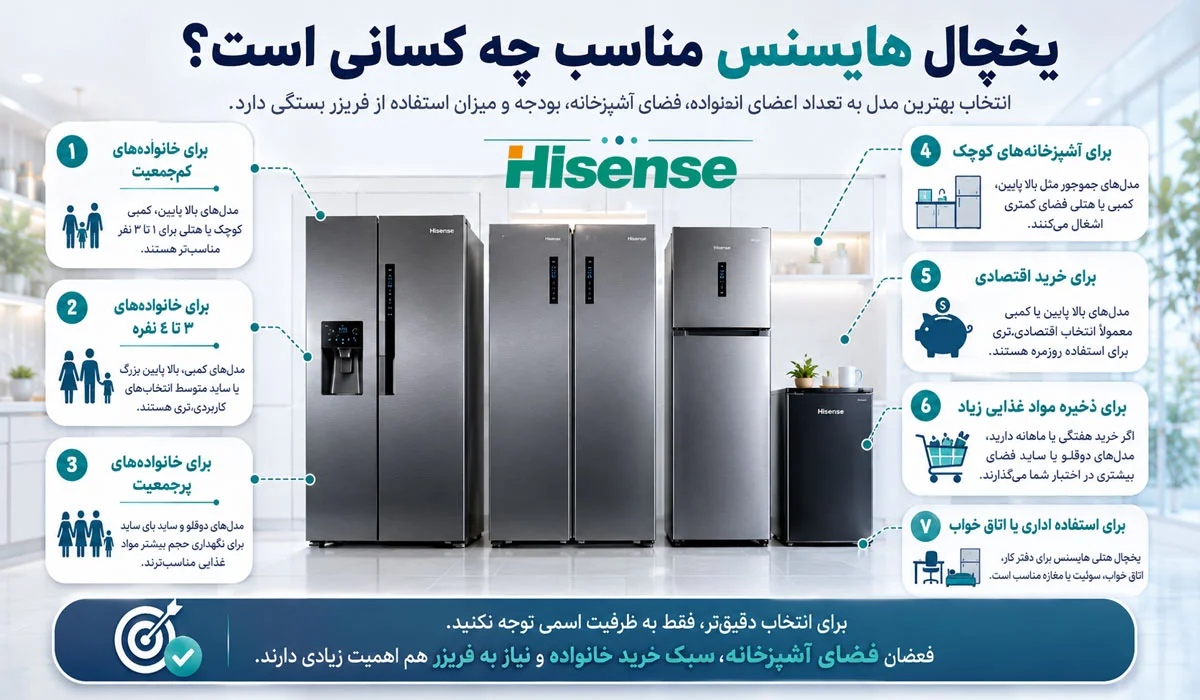 یخچال هایسنس مناسب چه کسانی است