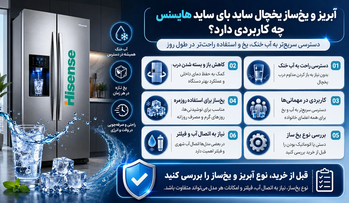 آبریز و یخ‌ساز یخچال ساید بای ساید هایسنس چه کاربردی دارد