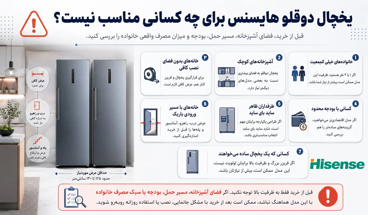 یخچال دوقلو هایسنس برای چه کسانی مناسب نیست